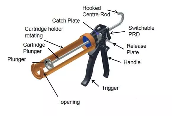 Manual Caulking Gun Nomenclature